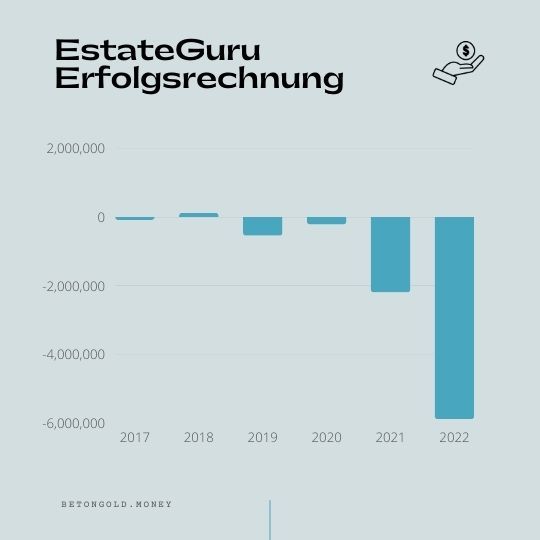 Erfolgsrechung